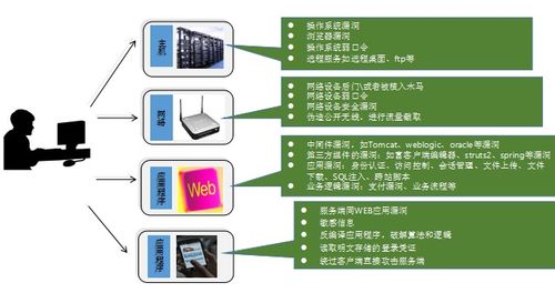 網(wǎng)絡(luò)安全始于生活細(xì)節(jié) 無處不在的防護(hù)與專業(yè)軟件開發(fā)