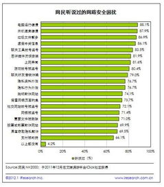 個人網絡安全現狀報告 65%網民高度關注，網絡與信息安全軟件開發成焦點