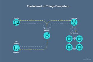 2018年及以后 物聯網商業趨勢與網絡信息安全軟件開發新浪潮