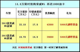 年末狂歡，鉅惠來襲 旭致以14.8萬限時抄底價，開啟榮威W5銷售與技術(shù)咨詢盛宴