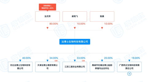 放棄高薪養蚯蚓 51歲南大女博士的千萬級生態農業創業路