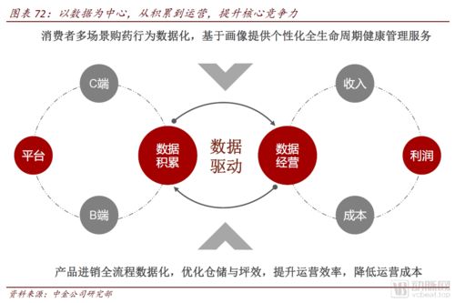 醫藥零售高毛利時代謝幕，全域互聯網銷售時代已來