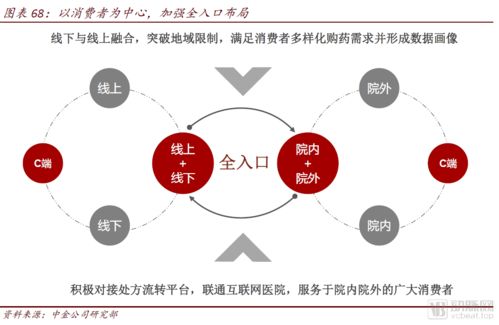 中金公司報告解讀 醫藥零售高毛利時代謝幕，全域互聯網銷售已來