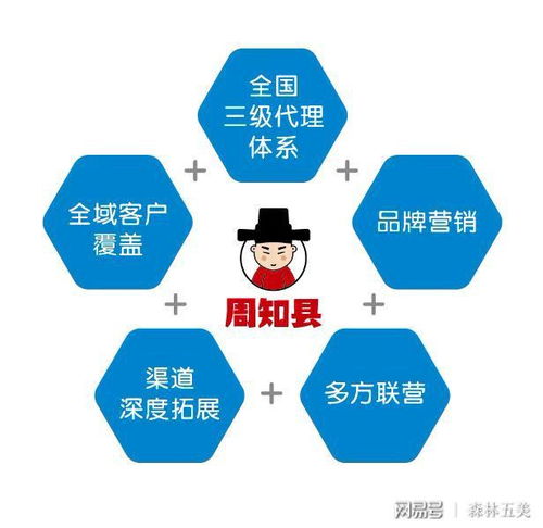 聚焦互聯網，賦能服務行業 林創眾合全國商業聯盟引領營銷未來