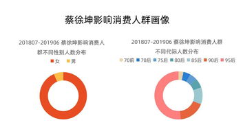 流量與公益的雙向奔赴 從粉絲百萬購鴨蛋看蔡徐坤公益號(hào)召力與二手車評(píng)估的思考